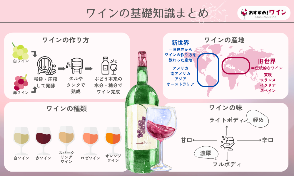 3分でわかる】ワインの基礎知識！ソムリエ直伝初心者向けワインガイド 